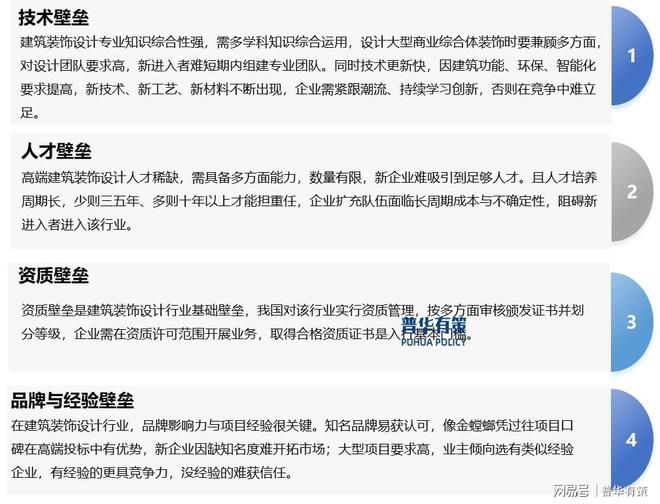 建筑装饰设计行业发展现状、发展趋势及竞争格局分析(图2)