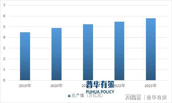 建筑装饰设计行业发展现状、发展趋势及竞争格局分析
