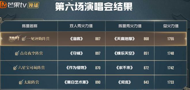 kaiyun网站：《披哥》听懂严屹宽对胡夏的评价才明白王铮亮为什么输给李克勤(图14)