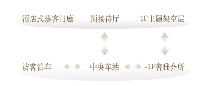 海上清和玺网站售楼处发布：徐汇必看红盘二开二捷(图10)