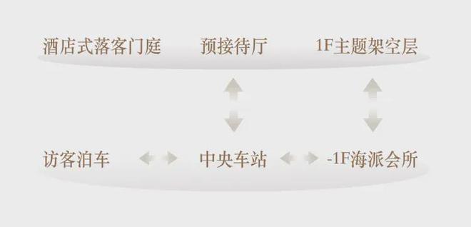 kaiyun：2025海上·清和玺售楼处最新动态海上·清和玺一房一价表(图8)