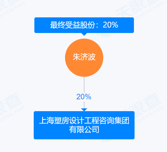 降价135万仍难出售有业主选择“美化代售”公司反赔2万(图4)