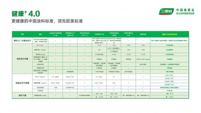 三棵树2024：关注青年设计师成长共绘室内设计未来(图7)