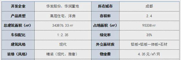 kaiyun：成都阅天府售楼处电话→成都阅天府权威发布→20