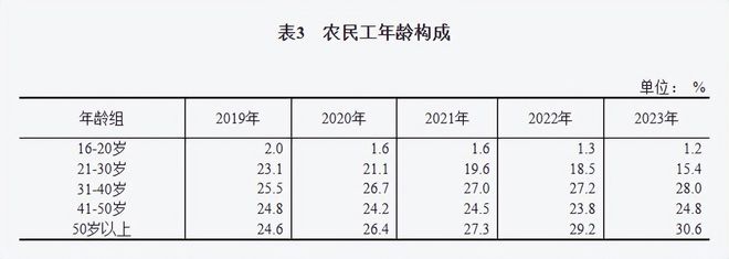 像拼积木一样搞装修居然是一个6000亿大生意(图9)