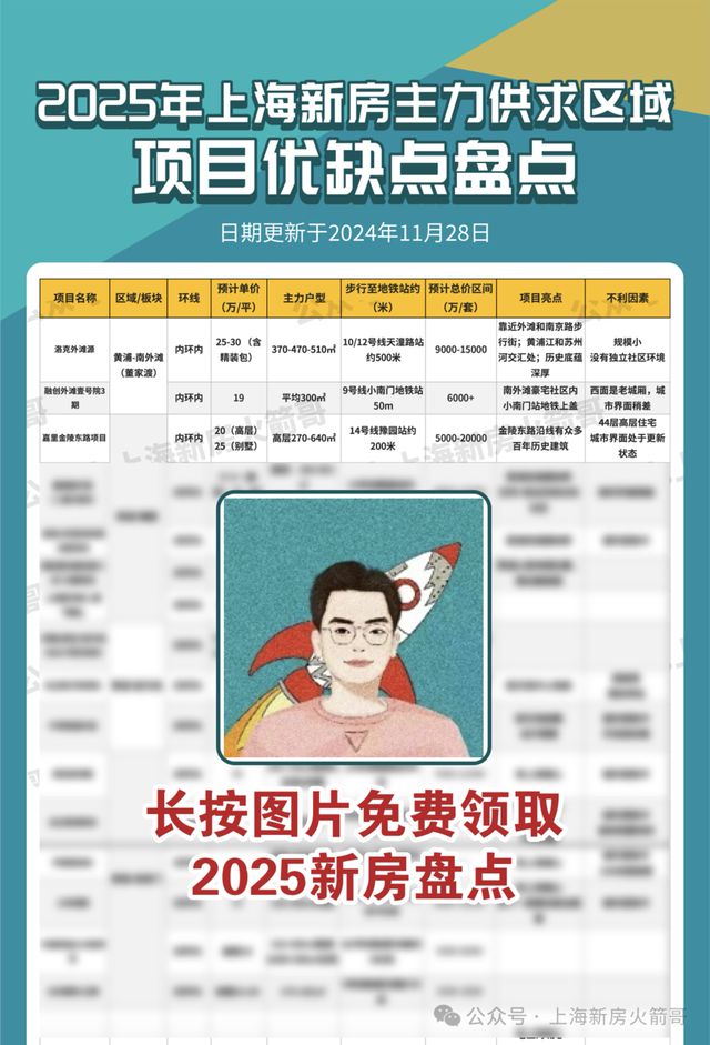 2025年上海豪宅进入春秋战国时代(图3)