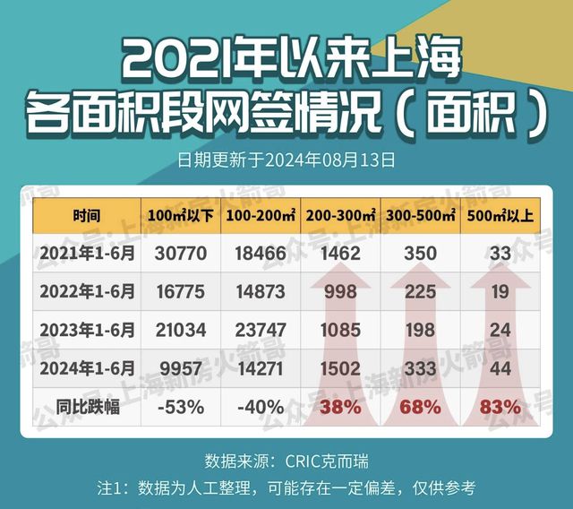 2025年上海豪宅进入春秋战国时代(图5)
