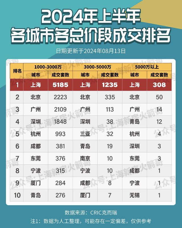 2025年上海豪宅进入春秋战国时代(图4)