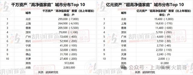 2025年上海豪宅进入春秋战国时代(图6)