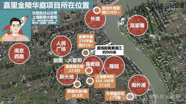 2025年上海豪宅进入春秋战国时代(图2)