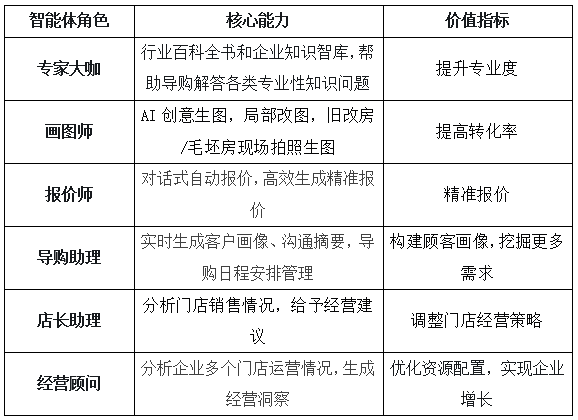 三维家2025春季发布会：垂直智能体维智引擎全球首发重构家居产业AI全链路生态(图5)