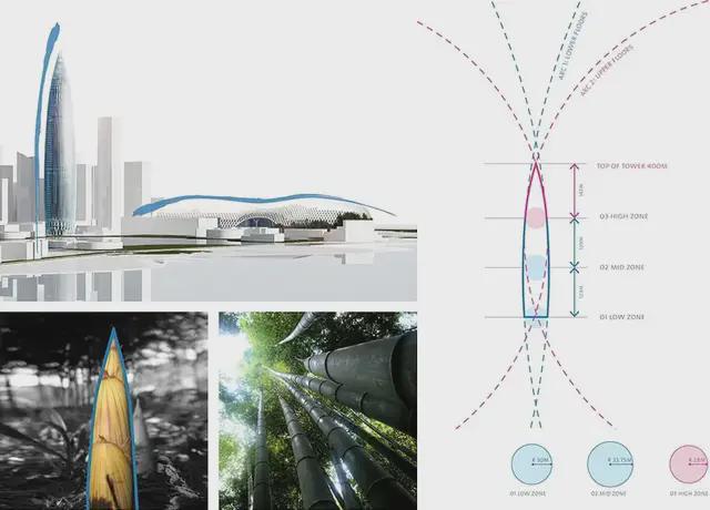 kaiyun入口：在中国7座以“竹笋”为​设计理念​的建筑(图2)