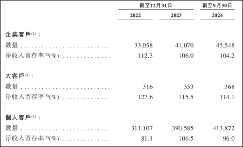 kaiyun：DeepSeek与宇树叱咤A股之际另一只“杭州六小龙”要IPO了(图5)