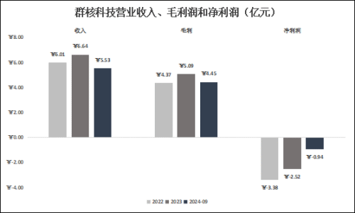 kaiyun：DeepSeek与宇树叱咤A股之际另一只“杭州六小龙”要IPO了(图3)