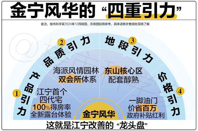 【】南京金宁风华售楼处电话→首页网站→金宁风华楼盘详情！(图3)