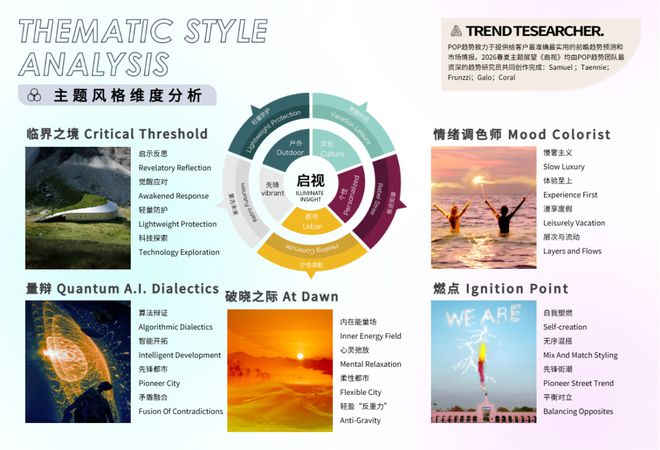 独家重磅趋势2026春夏主题展望《启视