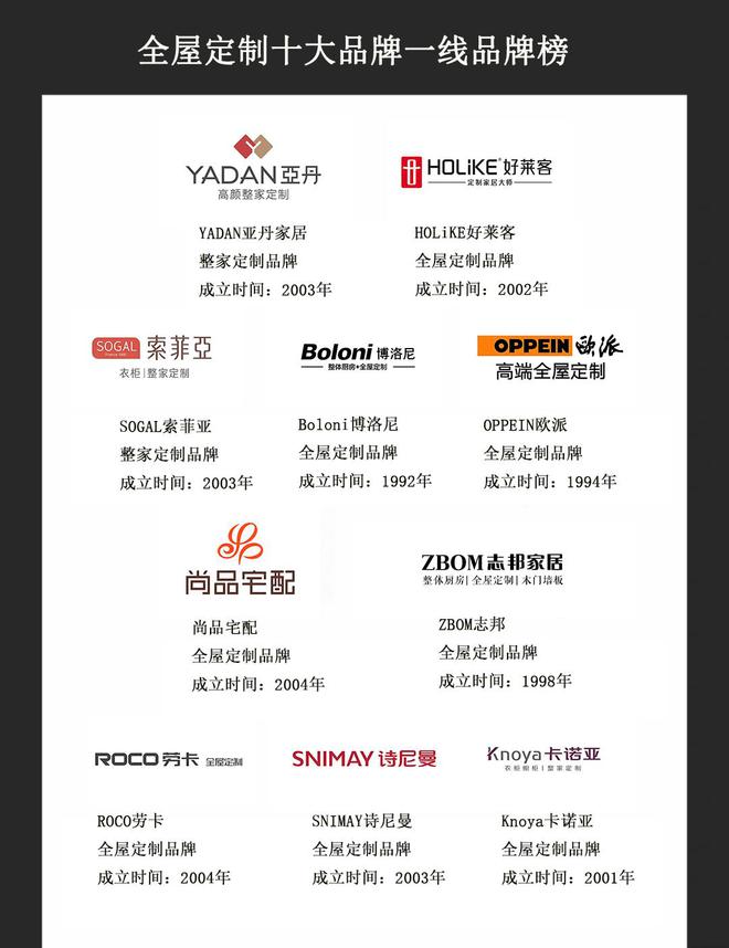 2024全屋定制十大知名品牌一线（实力排行榜）(图1)