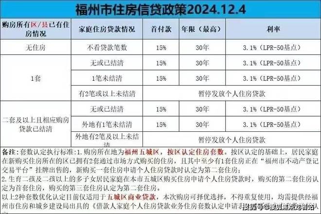 福州绿城美的·桂语映月售楼处楼盘评测最新价格户型配套百科(图2)