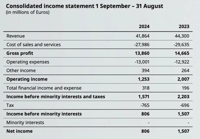 kaiyun网站：大降价也救不回宜家的沙发上已经没人了(图2)