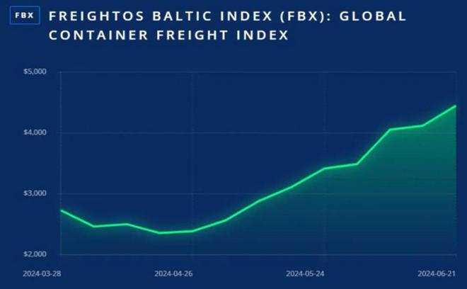 kaiyun网站：大降价也救不回宜家的沙发上已经没人了(图5)