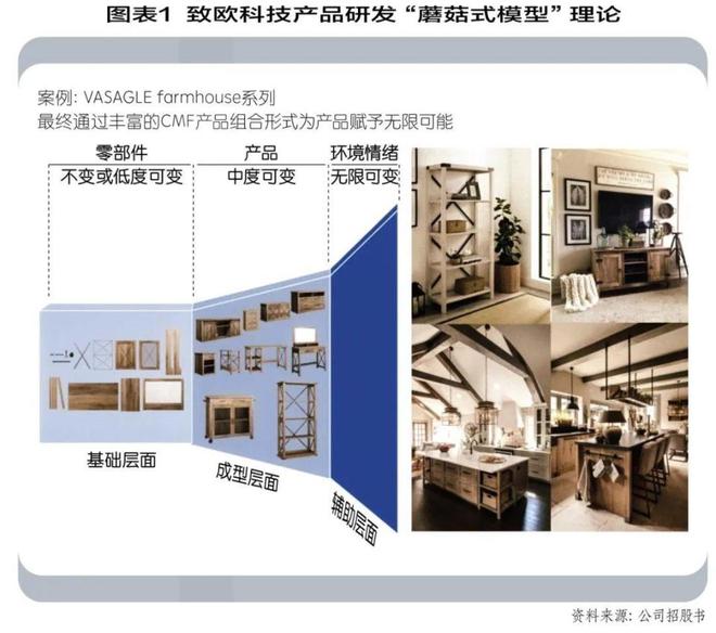 kaiyun：宜家模式下的供应链挑战