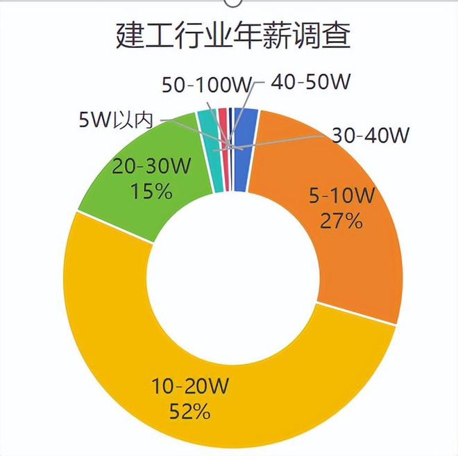 kaiyun：彻底崩盘！这个比土木更“凉”的985本硕专业月薪只有3000块(图4)
