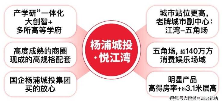 首页-杨浦城投悦江湾-杨浦城投悦江湾欢迎您!(图2)