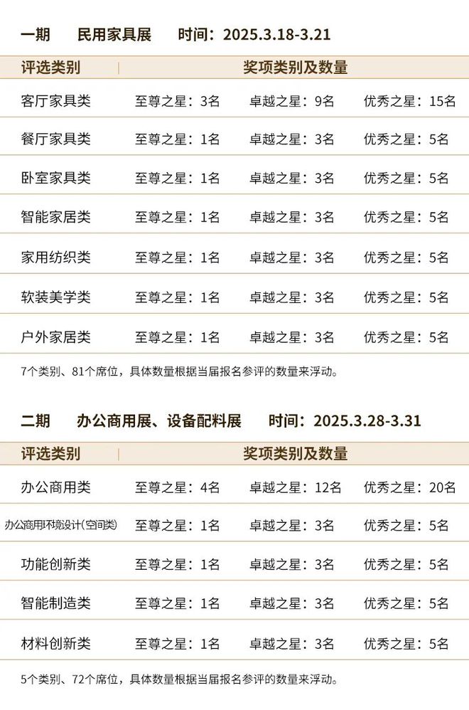 kaiyun网站：报名指南2025中国家博会「华钻之星」(图4)