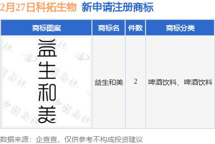 kaiyun入口：科拓生物新提交“益生和美”等2件商标注册申