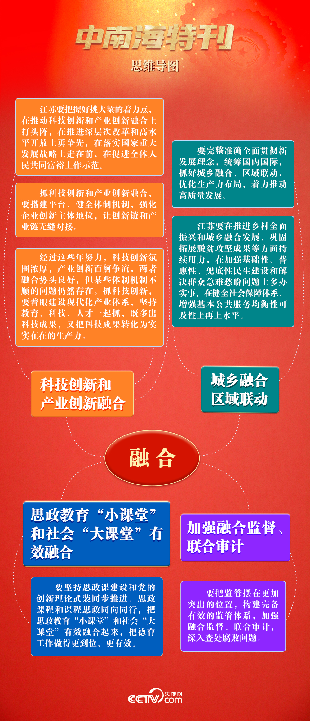 天天学习｜中南海月刊·特刊（2025年全国两会）(图2)