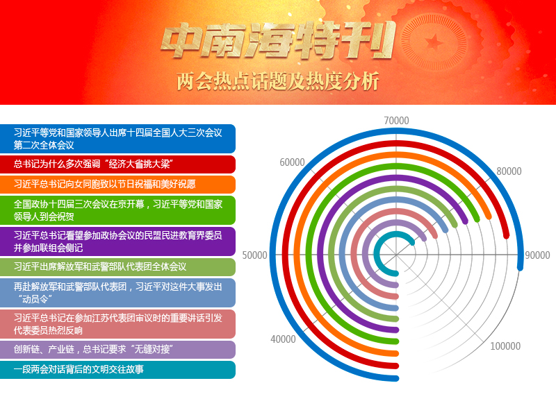 天天学习｜中南海月刊·特刊（2025年全国两会）(图4)