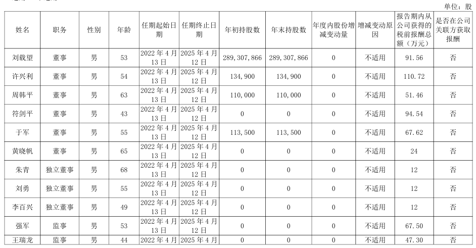 江河集团2024年净利减少5%：董秘刘飞宇薪酬68万降薪5万