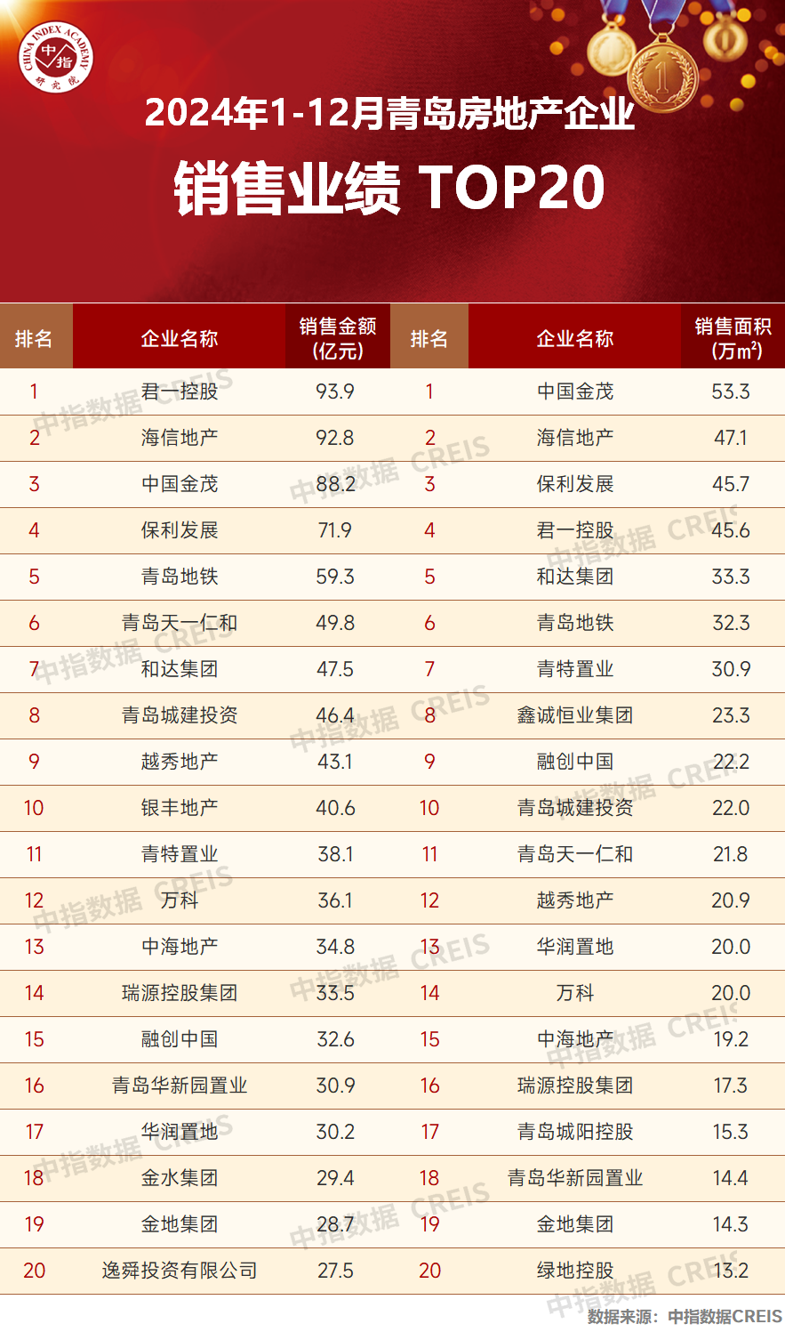 kaiyun入口：【中陶日报-1230】佛山陶瓷价格指数2011至2024年运行分析报告发布；新明珠集团再添两项“国际领先”技术成果(图13)