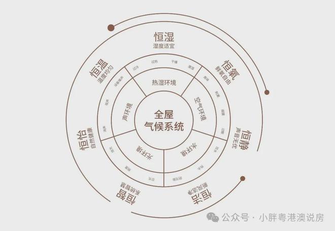 世纪金源天河源筑售楼处【电线营销中心！(图7)