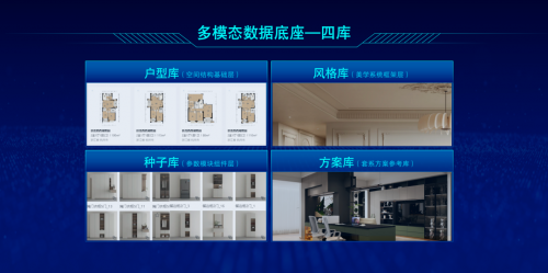颠覆传统设计模式！顾家家居“AI设计大脑”开启家居数智化新纪元(图4)