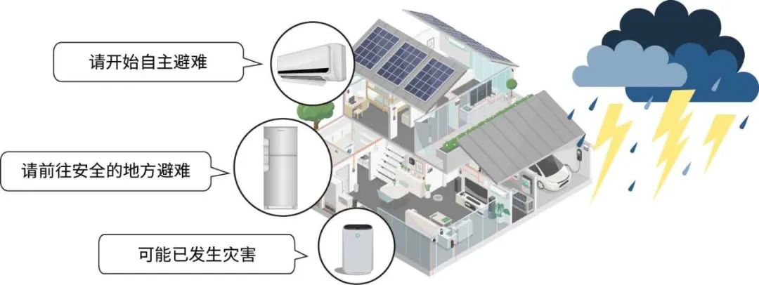 访谈用1000个传感器打造近未来的智能家居（上篇）(图2)