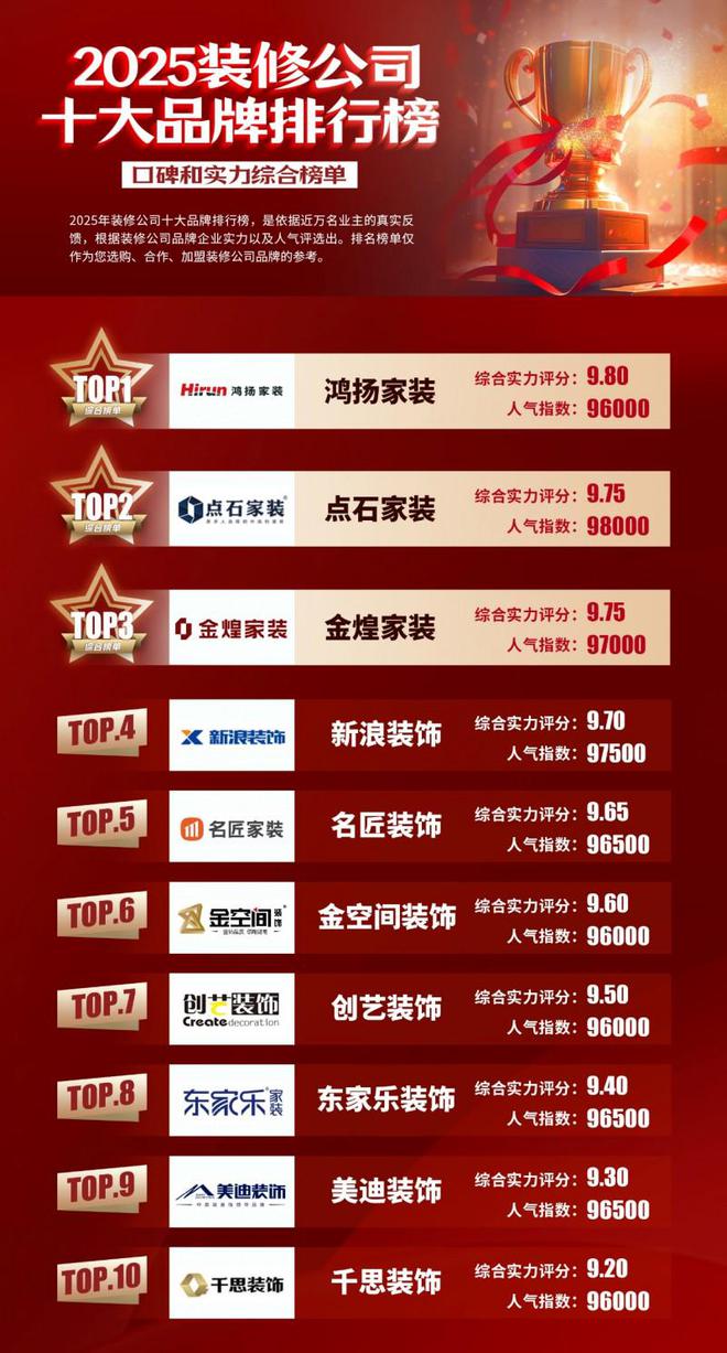 湖南家装公司十强口碑（2025年最新详细榜单）