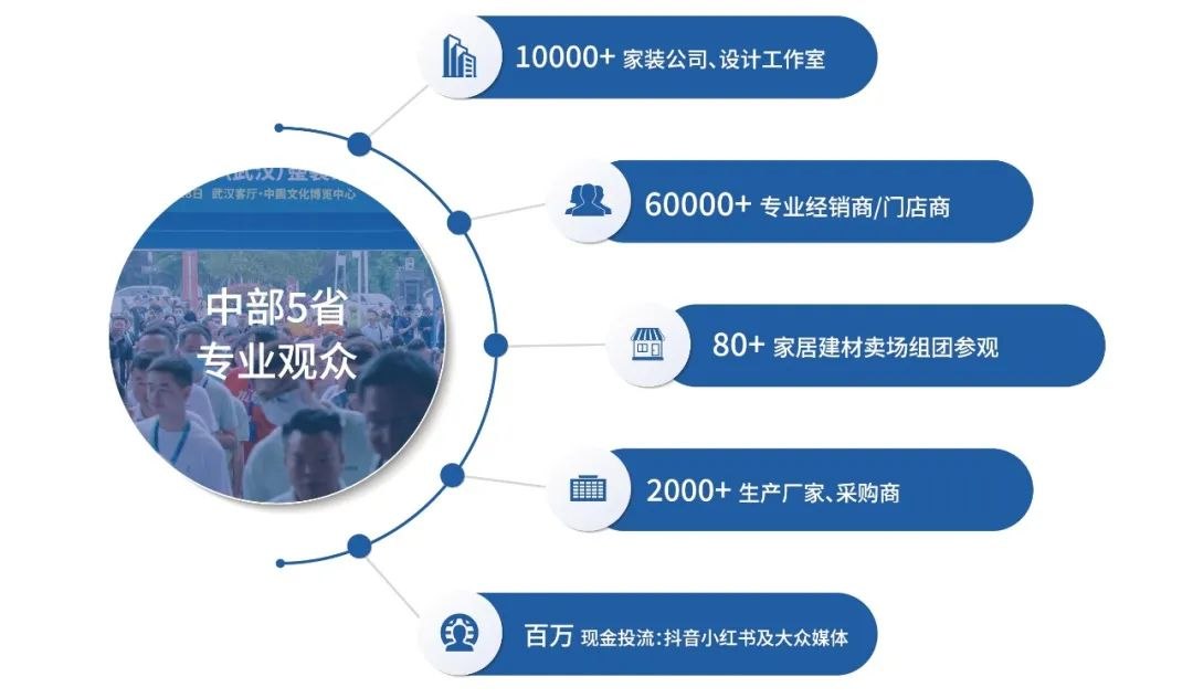 kaiyun：开年第一展2026第6届中部武汉整装家居门窗展定档3月15-17日(图3)