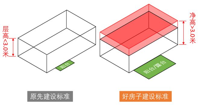 良有方2025住宅设计发展的6大趋势！