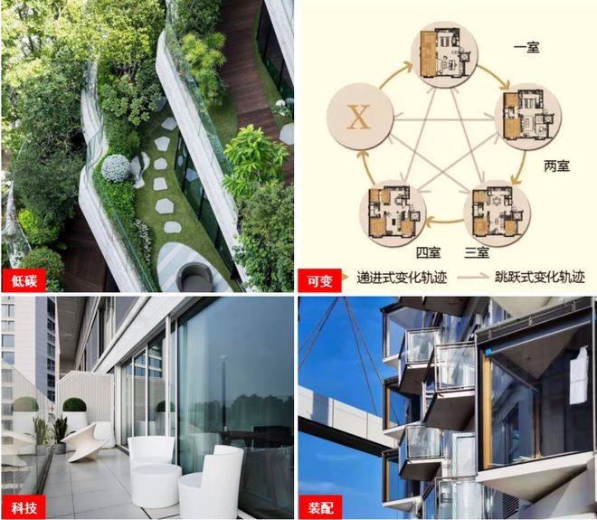 良有方2025住宅设计发展的6大趋势！(图13)