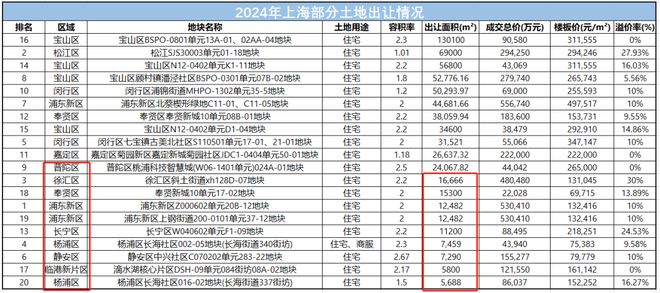 良有方2025住宅设计发展的6大趋势！(图8)