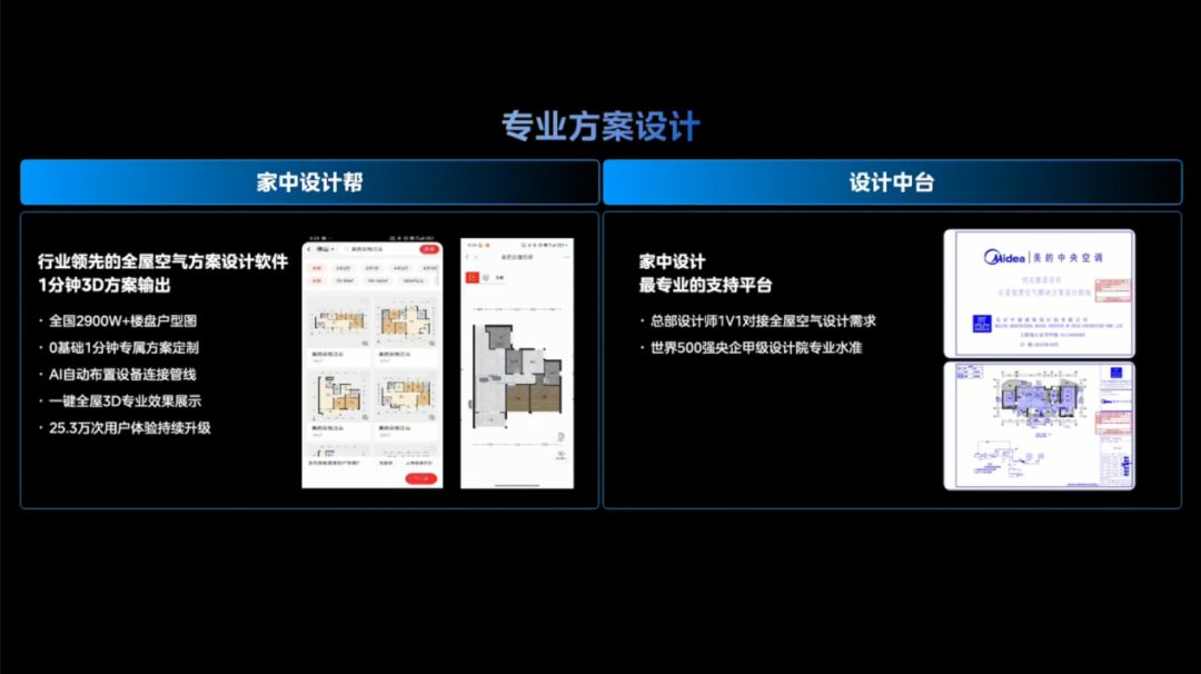 三维家AI智家助力美的打造空间设计解决方案(图2)
