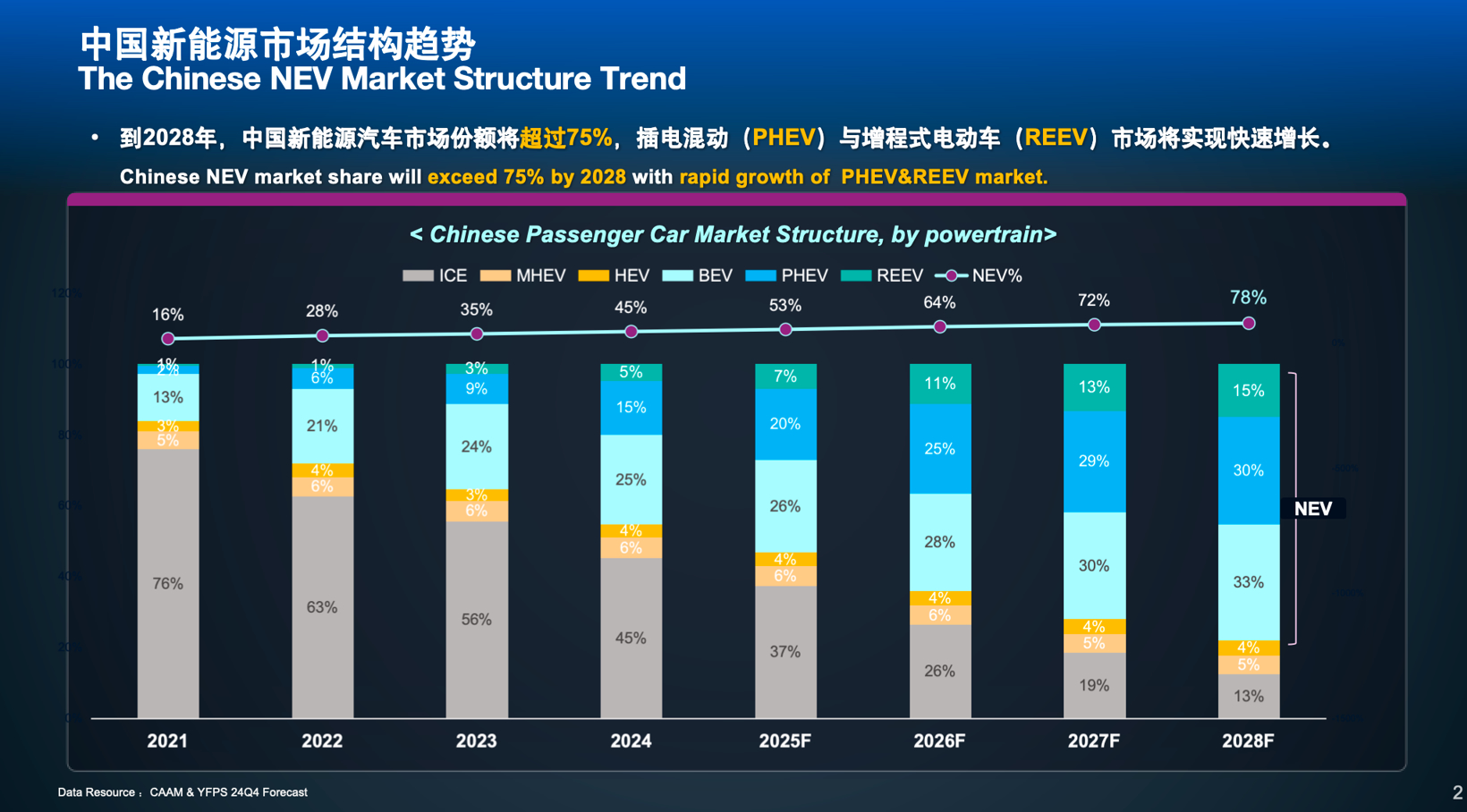 kaiyun入口：延锋国际：智能座舱发展趋势(图2)