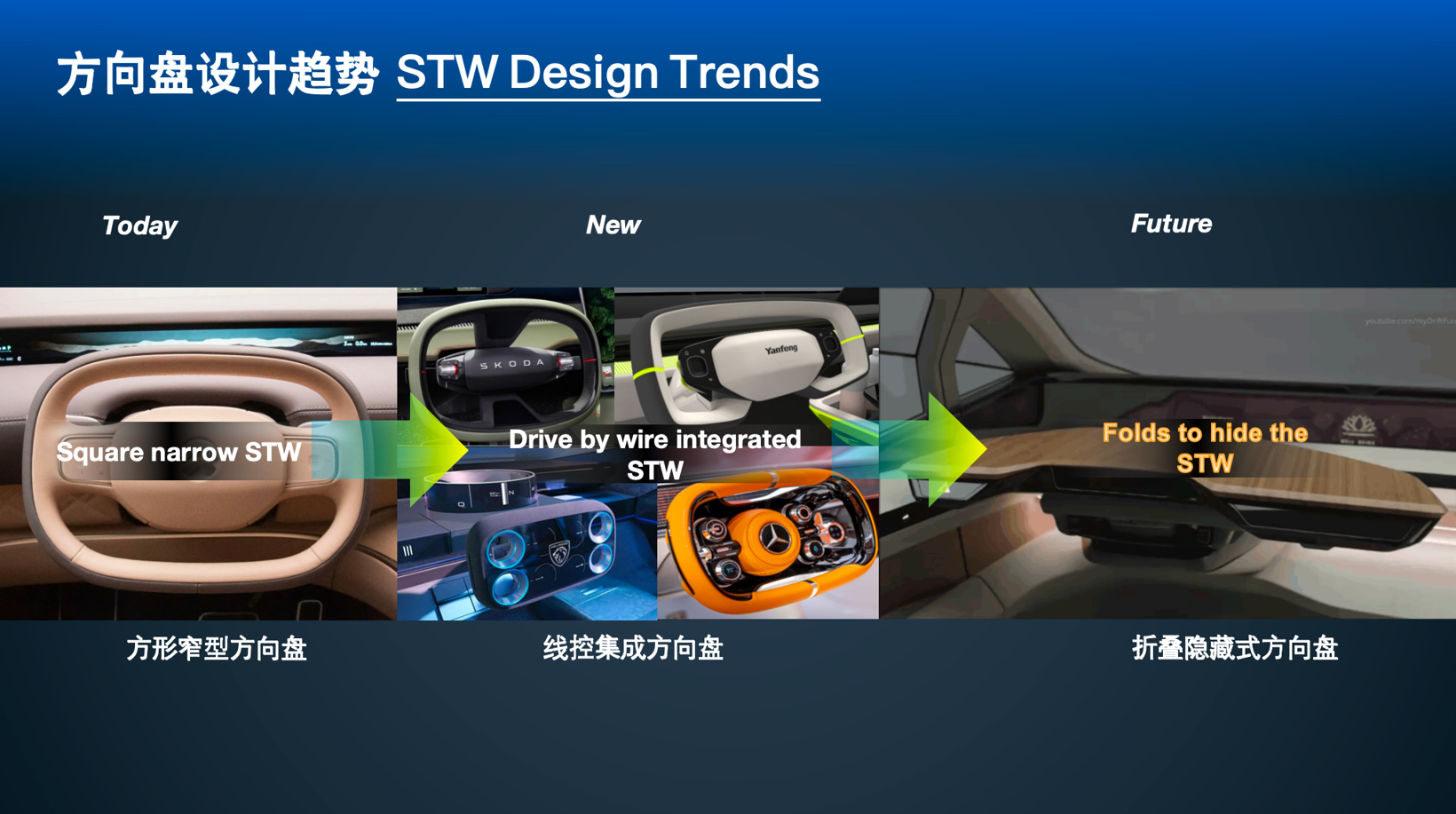 kaiyun入口：延锋国际：智能座舱发展趋势(图3)