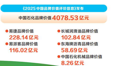 中国石化为中国品牌加油