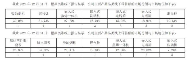 AI赋能增长老板电器站在新拐点