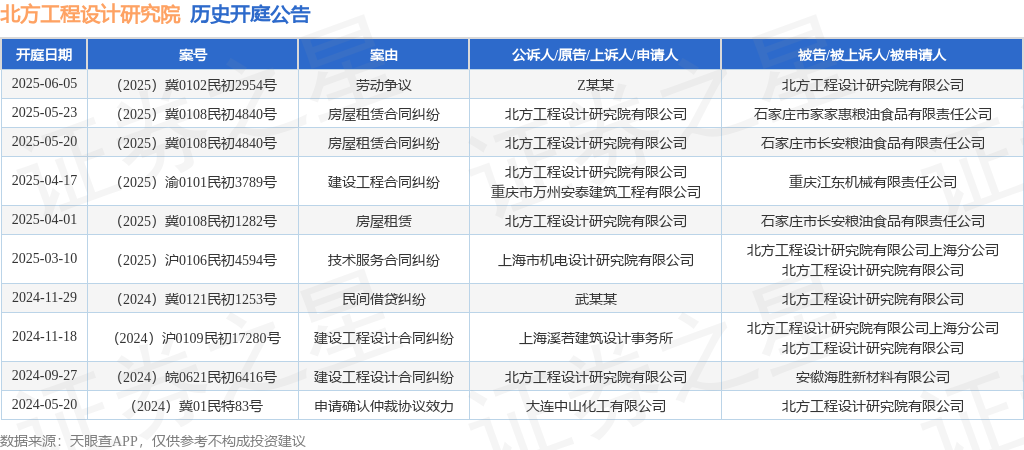 北方工程设计研究院作为原告上诉人的1起涉及房屋租赁合同纠纷的