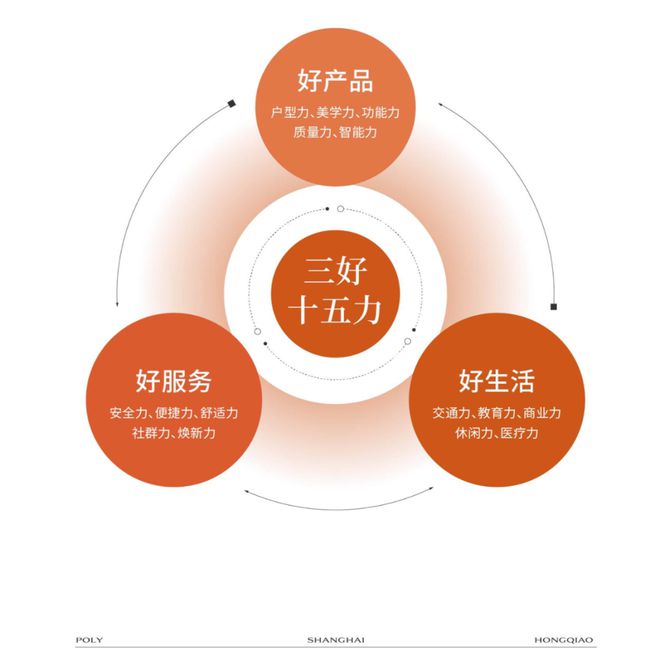 保利虹桥和著售楼处发布：于城芯贵脉和著诗意栖居理想