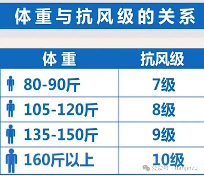kaiyun网站：非必要不出门！大风吹进天津了吗？天津地铁部分线路及车站临时停运！(图43)