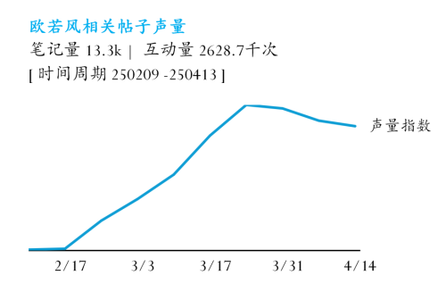 2025最热流行趋势：欧若风(图2)